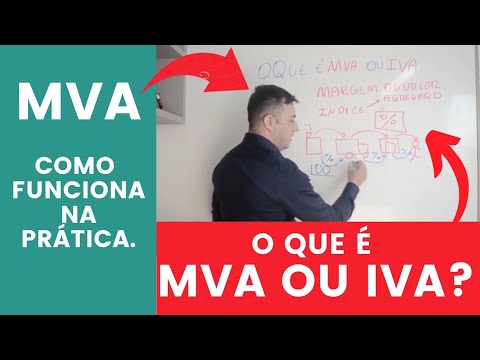 Entendendo o Imposto MVA: Conceito e Funcionamento