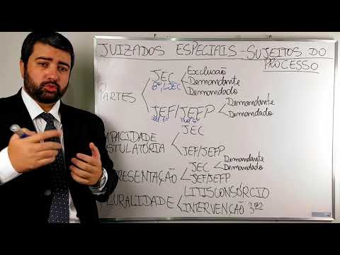 A possibilidade de litisconsórcio ativo no Juizado Especial