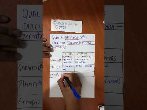 Respeitando os Direitos Humanos: um guia para evitar a sua violação