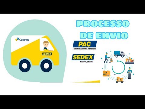 Entenda o Conceito de PAC: Serviço Oferecido pelos Correios para Envio de Encomendas