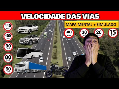 A importância da velocidade adequada ao dirigir: entendendo as regras e regulamentos do trânsito