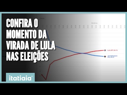 As regiões do Rio de Janeiro onde o partido de Lula obteve maior apoio nas eleições