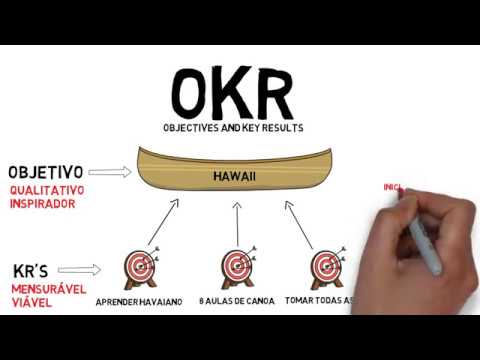 Entendendo a Importância e Aplicação de OKRs e KPIs na Gestão Empresarial