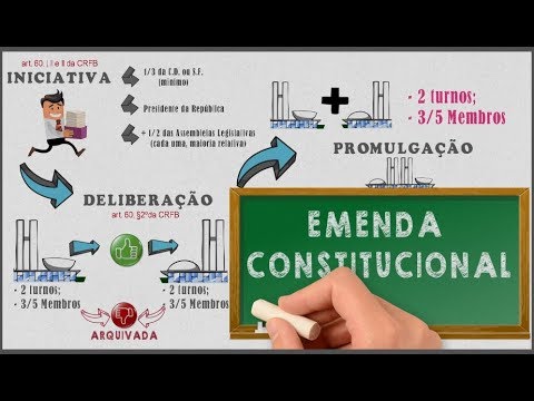 Quem tem a autoridade de promulgar uma Emenda à Constituição no Brasil?