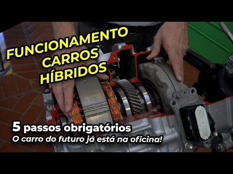 Entenda o Método Híbrido: Conceito, Funcionamento e Aplicações