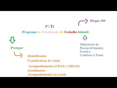Entenda o Conceito de PETI: Programa de Erradicação do Trabalho Infantil no Brasil
