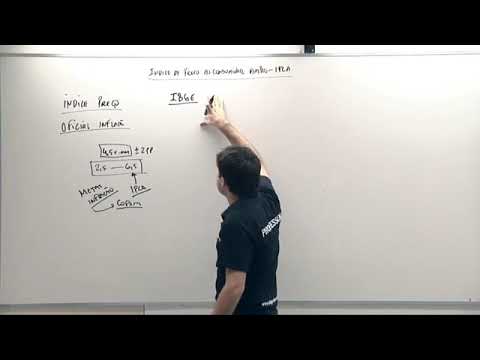 ISO Atual: O que é e como funciona o Índice de Preços ao Consumidor no Brasil