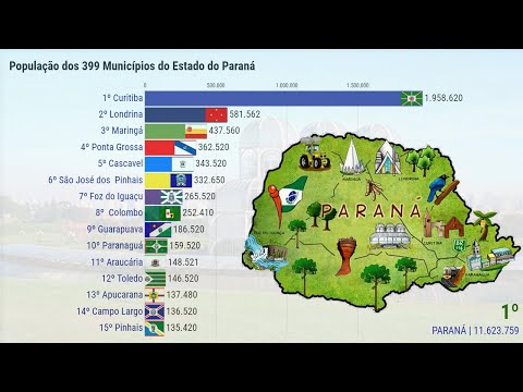 Descubra qual é o maior bairro do Paraná e sua importância na região