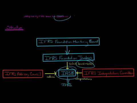 Significado da Sigla IASB: Entenda o que ela representa e seu impacto no mundo dos negócios