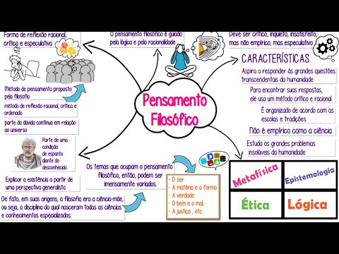 Pensamento inovador: conceito, características e importância na era moderna