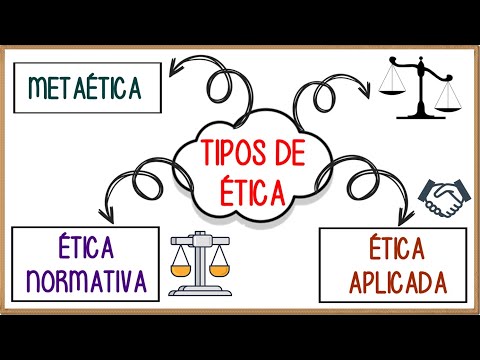 Os ramos da ética: uma análise detalhada e informativa