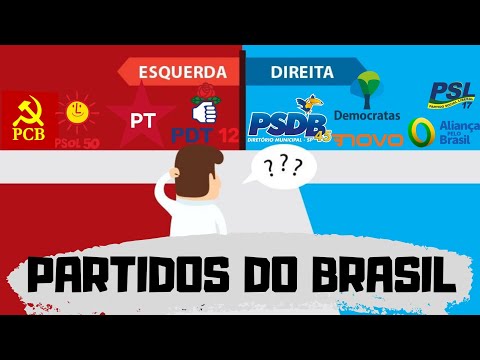 Partidos de Esquerda: Uma Análise Detalhada dos Principais no Brasil