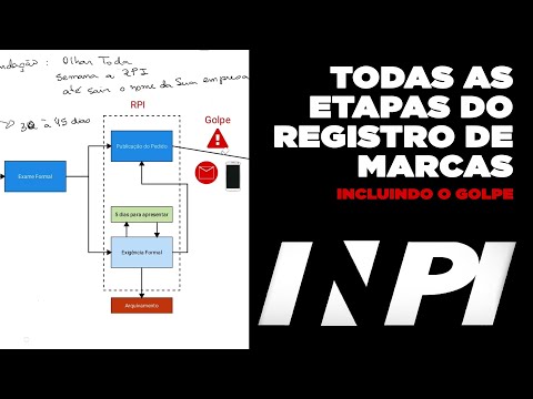 Fases do INPI: Conheça o processo de registro e proteção de marcas e patentes.