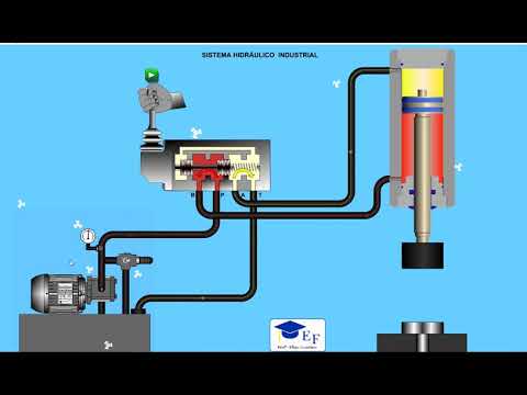 Sistema de Canalização: Definição, Componentes e Funcionamento