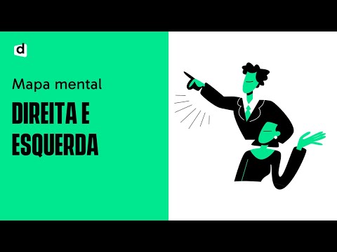 Entendendo o Conceito de Partido de Direita: Uma Análise Detalhada