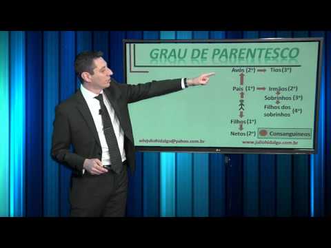 Explorando os Termos de Parentesco: Qual é o Nome do Grau de Parentesco Após Bisneto?