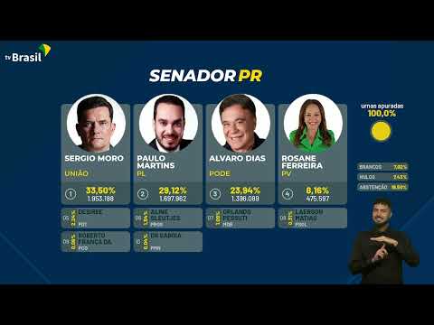 Eleições no Paraná: Conheça os Candidatos Eleitos