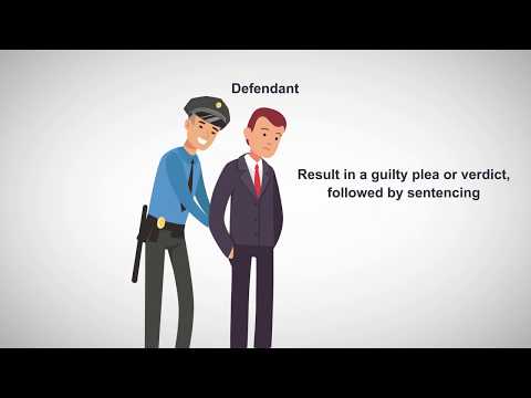 Title: Seeking Compensation for False Accusations: Your Legal Rights Explained.