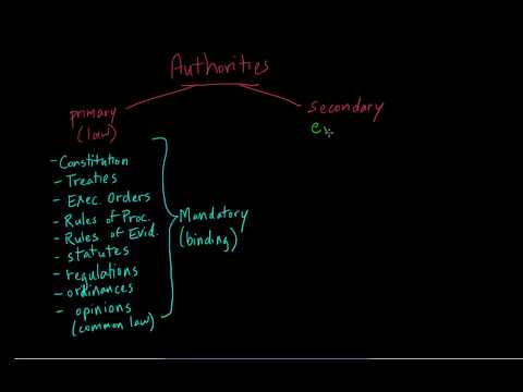 Understanding the Hierarchy of Legal Authority: A Comparative Analysis of Statutes and Case Law in the United States