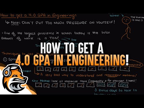 Exploring the Feasibility of Achieving a Perfect 6.0 GPA: A Comprehensive Analysis