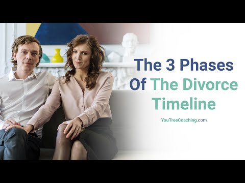 Understanding the Timeline of Divorce Proceedings in the United States