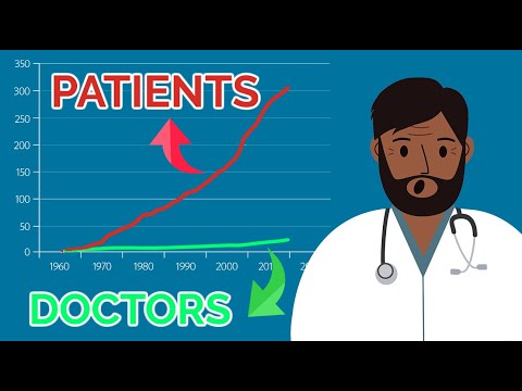 The Wealth Status of Physicians in the United States.