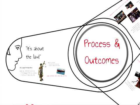 Understanding the Admissibility of Confessions: A Guide to Judicial Discretion in the United States