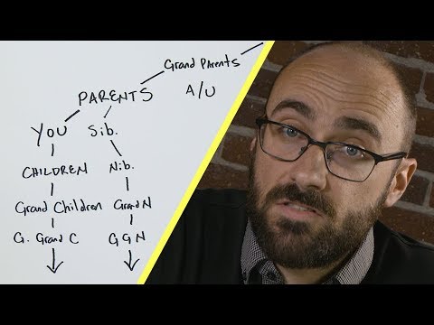 Determining the Degree of Consanguinity: When Do Cousins Cease to be Considered Relatives?