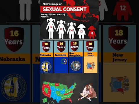 Legal Restrictions on Proximity of Age Between Biological Siblings.