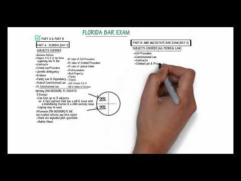The Bar Exam Pass Rates: A Statistical Analysis of First-Time Takers among Law Graduates