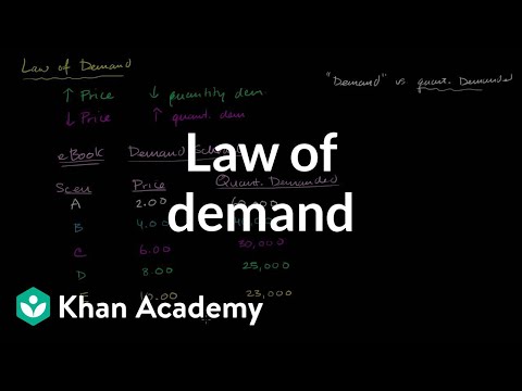 Understanding the Four Laws of Demand: An In-depth Analysis