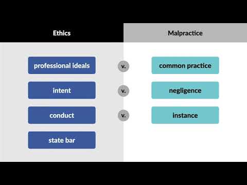 Understanding Legal Malpractice: A Comprehensive Overview