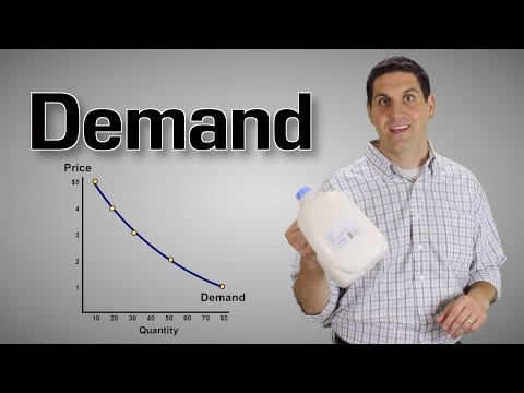 Understanding the Law of Demand in US Law: A Detailed Explanation