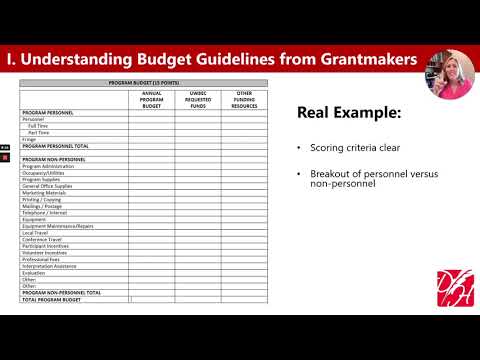 Understanding the Budget for Legal Services in NYC: A Comprehensive Overview