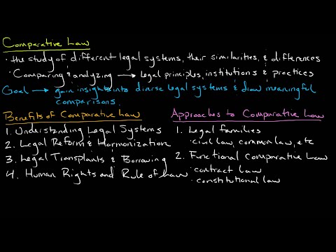 Understanding the Distinctions: Comparative Analysis of UK Law and Legal Systems across the Globe