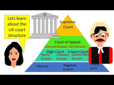 Understanding the Judicial Hierarchy in the United Kingdom's Legal System