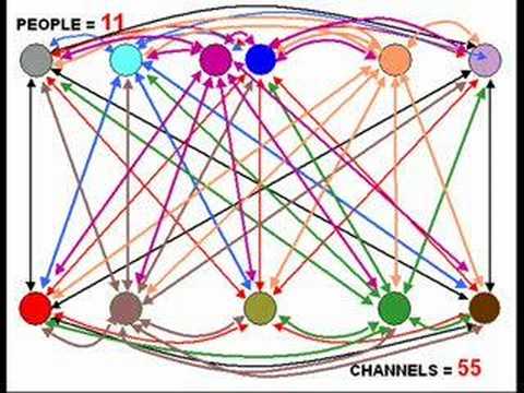 Determining the Optimal Size of a Legal Team in Practice