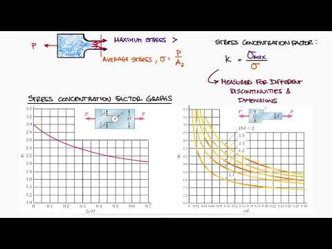 Understanding the Stress Factors in Corporate Law: A Comprehensive Analysis