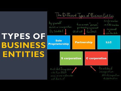 Understanding the Essential Categories of Business Law in the United States