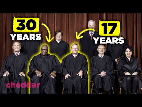 Educational Background of U.S. Supreme Court Justices: Ivy League Attendance