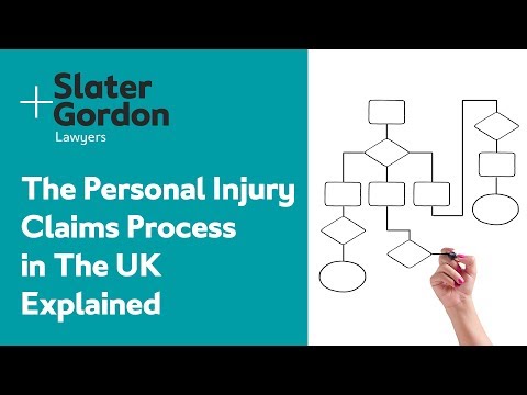 Understanding the Litigation Process for Personal Injury Claims in the UK