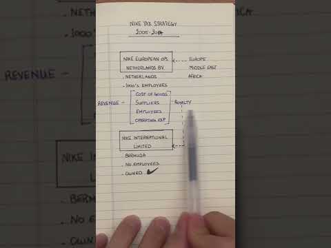 Understanding Nike's Legal Entity Structure