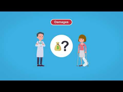 Understanding the Litigation Rate of Medical Negligence Claims in the United States