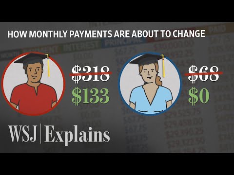 Understanding the Current Legal Status of the Student Loan Forgiveness Program