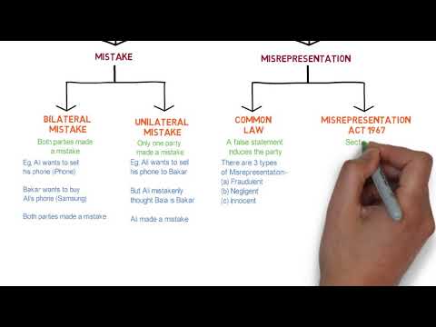 Common Mistakes that Render Contracts Invalid or Void