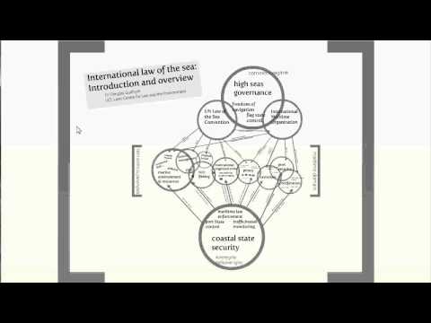 The Title: Understanding the Legal Framework Governing the Law of the Sea: A Comprehensive Overview