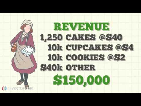 Understanding the Factors Influencing Profitability in the Field of Law