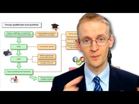 How to Get in Touch with an Immigration Lawyer in the UK