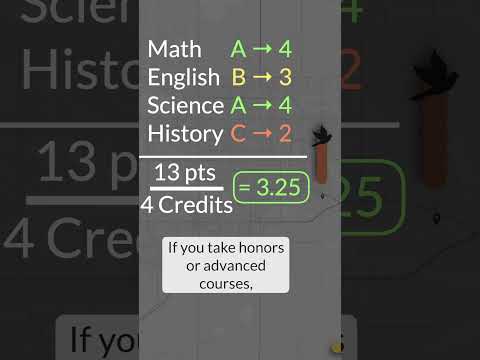 Understanding the Significance of Grade Point Average (GPA) for Criminal Justice Majors