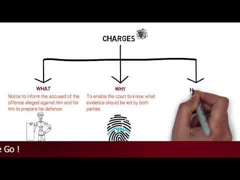 Understanding Section 13 of the Criminal Procedure Act: A Detailed Explanation